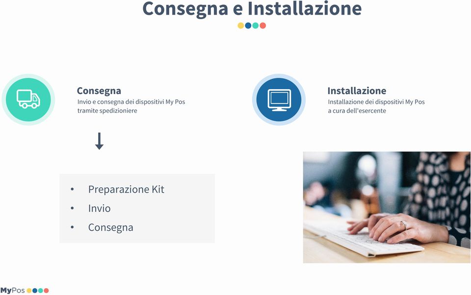 spedizioniere Installazione Installazione dei