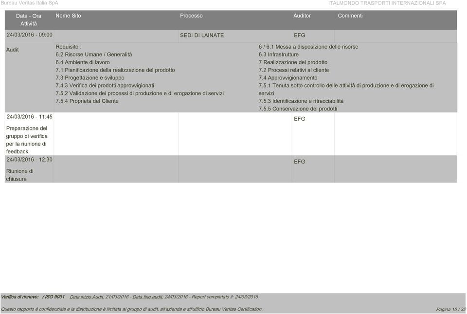 2 Validazione dei processi di produzione e di erogazione di servizi 7.5.4 Proprietà del Cliente 6 / 6.1 Messa a disposizione delle risorse 6.3 Infrastrutture 7 Realizzazione del prodotto 7.