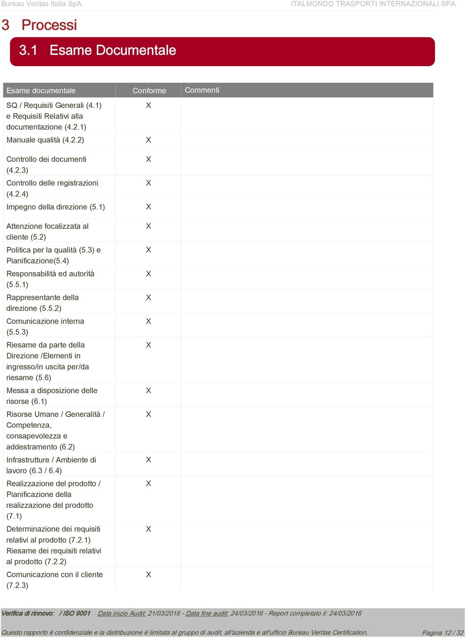 5.3) Riesame da parte della Direzione /Elementi in ingresso/in uscita per/da riesame (5.6) Messa a disposizione delle risorse (6.