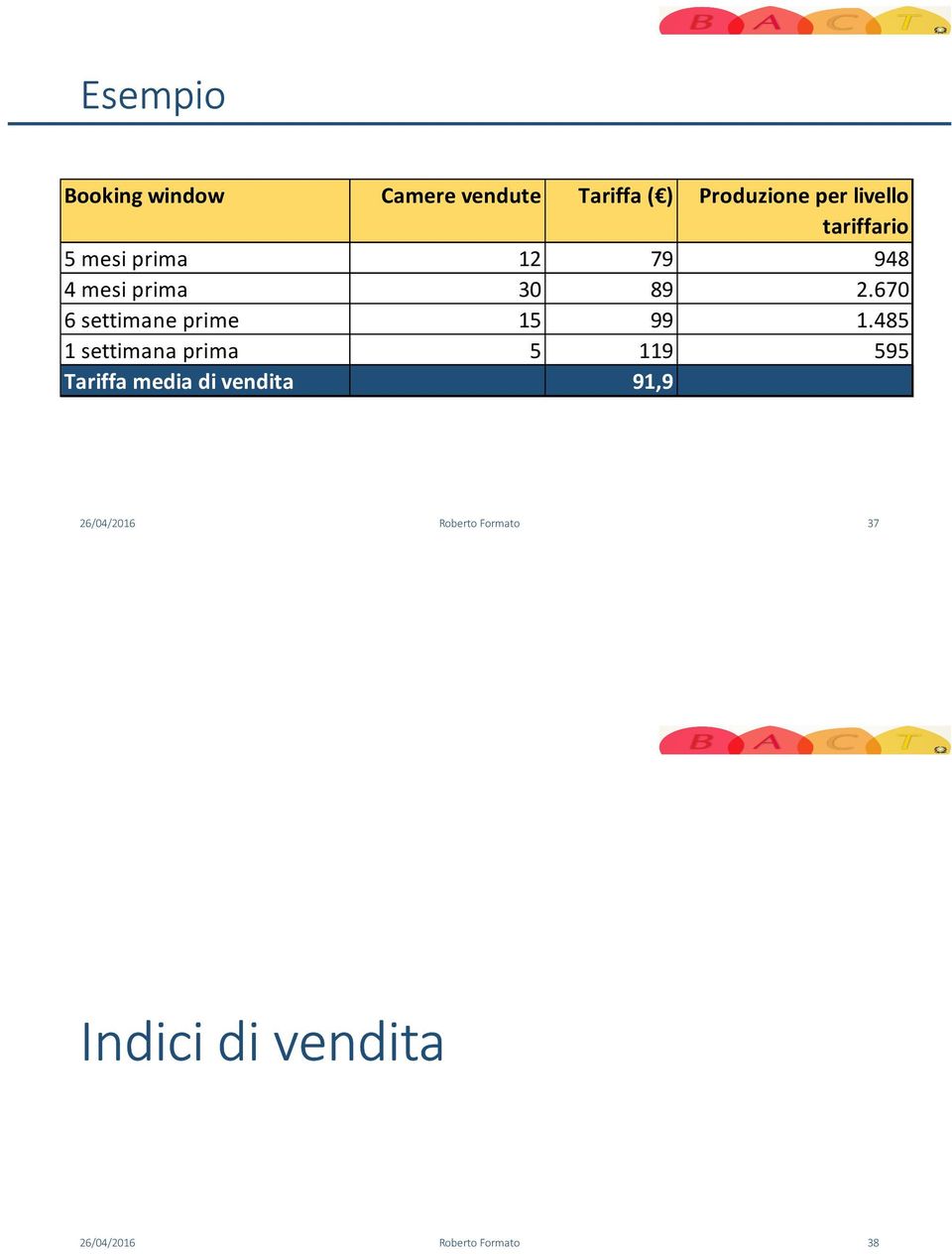 670 6 settimane prime 15 99 1.