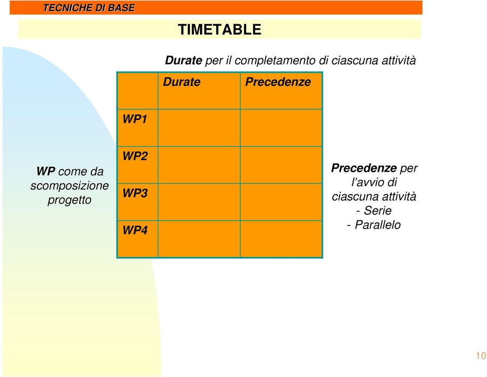 WP1 WP come da scomposizione progetto WP WP3 WP4