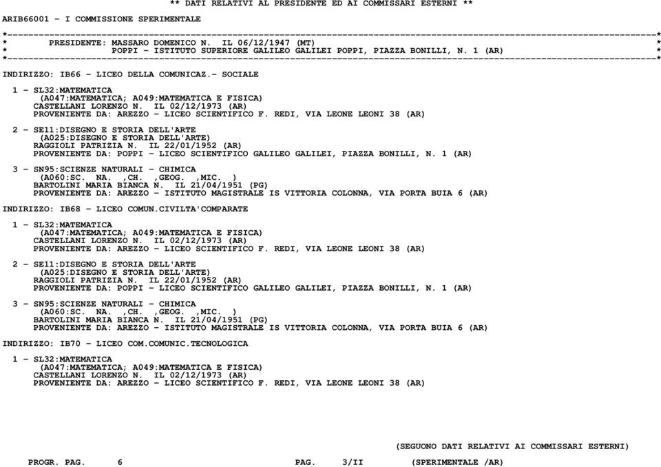 - SOCIALE 1 - SL32:MATEMATICA (A047:MATEMATICA; A049:MATEMATICA E FISICA) CASTELLANI LORENZO N. IL 02/12/1973 (AR) PROVENIENTE DA: AREZZO - LICEO SCIENTIFICO F.