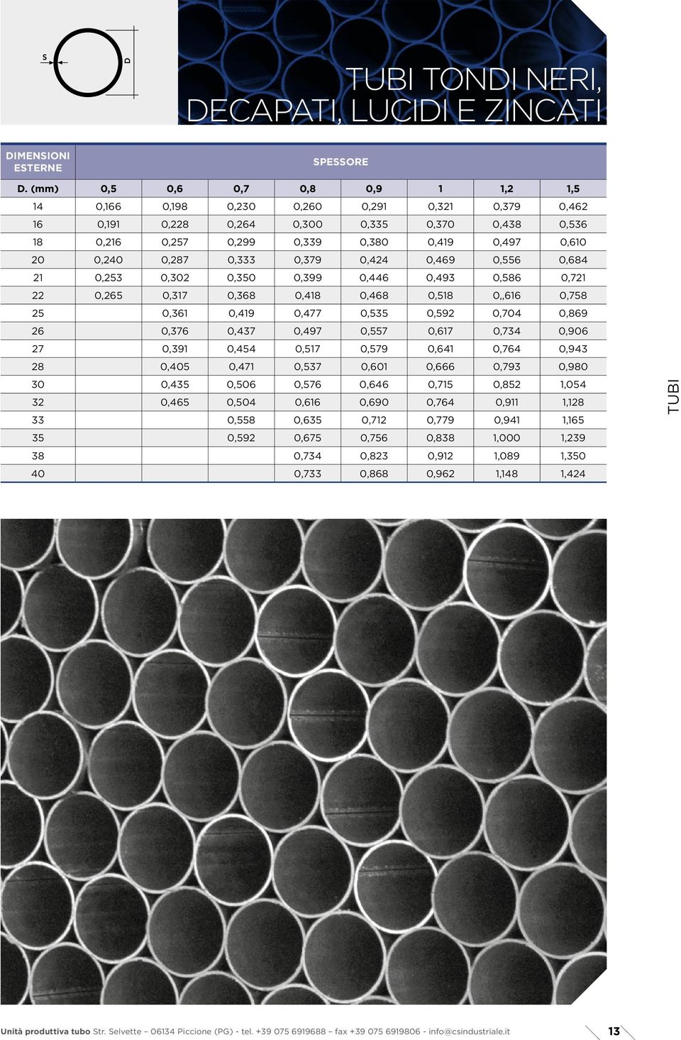 0,287 0,333 0,379 0,424 0,469 0,556 0,684 21 0,253 0,302 0,350 0,399 0,446 0,493 0,586 0,721 22 0,265 0,317 0,368 0,418 0,468 0,518 0,,616 0,758 25 0,361 0,419 0,477 0,535 0,592 0,704 0,869 26 0,376