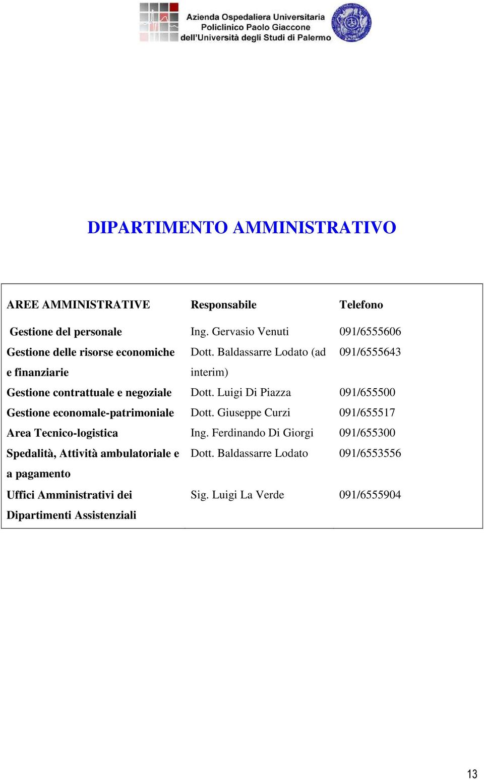 Baldassarre Lodato (ad 091/6555643 e finanziarie interim) Gestione contrattuale e negoziale Dott.