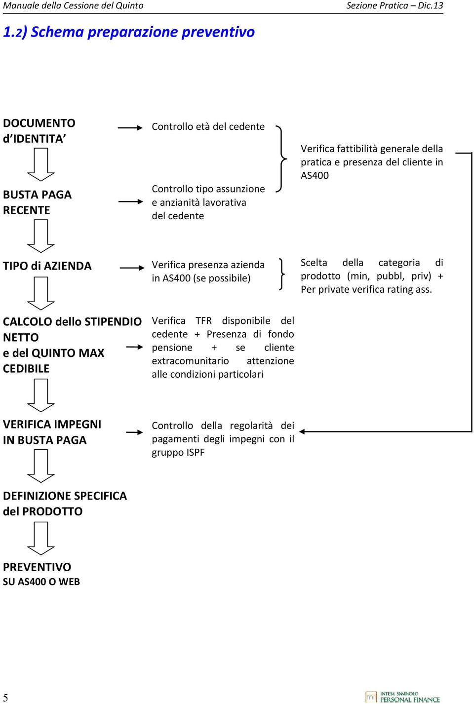 TFR disponibile del cedente + Presenza di fondo pensione + se cliente extracomunitario attenzione alle condizioni particolari Scelta della categoria di prodotto (min, pubbl, priv) + Per