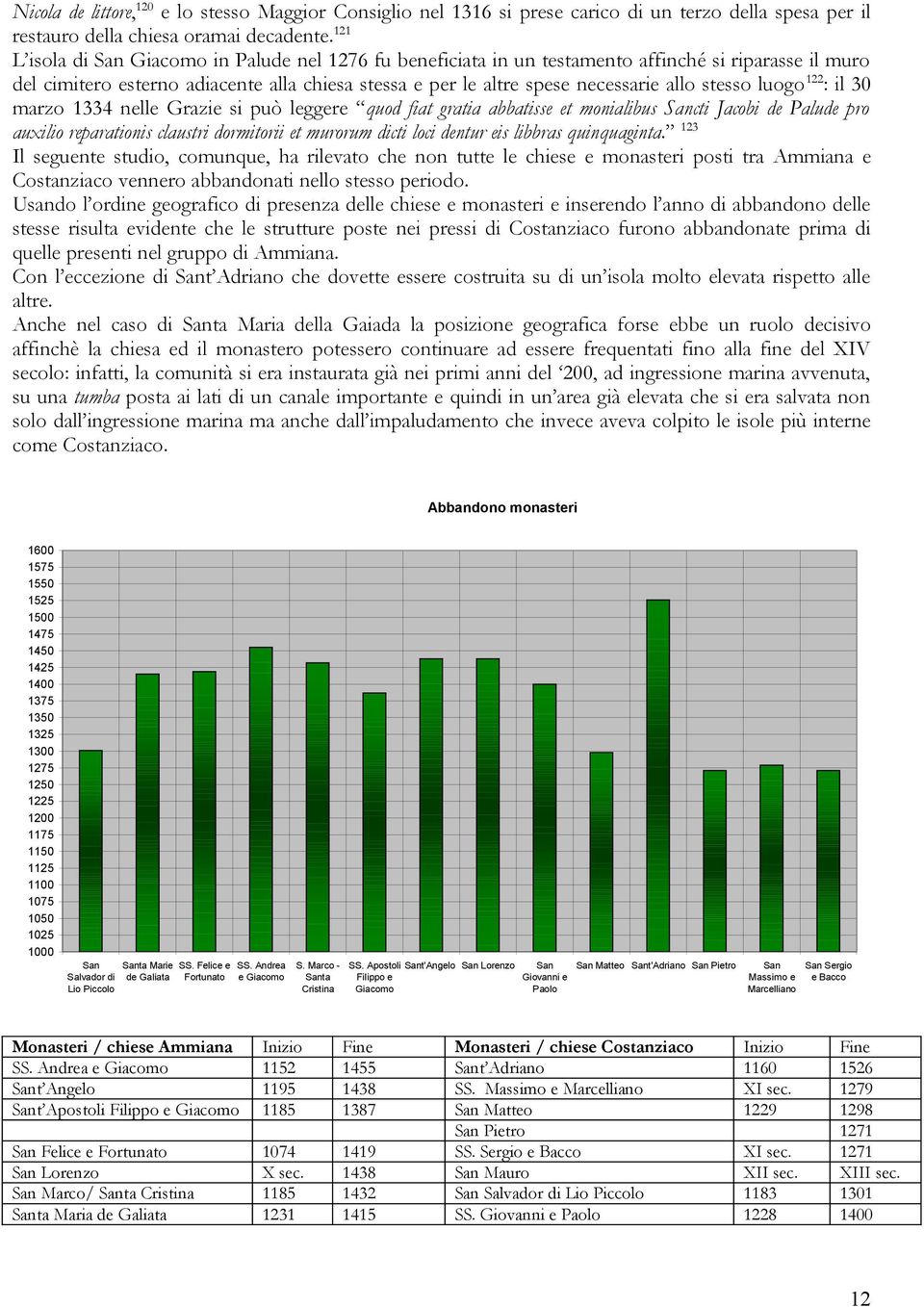 stesso luogo 122 : il 30 marzo 1334 nelle Grazie si può leggere quod fiat gratia abbatisse et monialibus Sancti Jacobi de Palude pro auxilio reparationis claustri dormitorii et murorum dicti loci