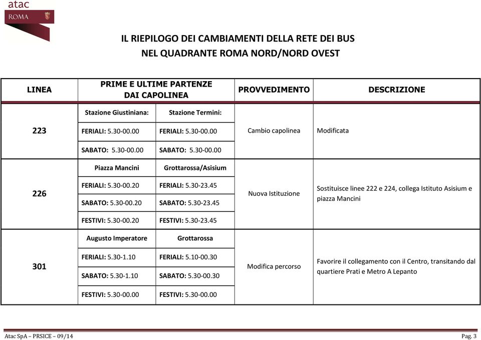 30-00.20 FESTIVI: 5.30-23.45 Augusto Imperatore Grottarossa 301 FERIALI: 5.30-1.10 FERIALI: 5.10-00.30 SABATO: 5.30-1.10 SABATO: 5.30-00.30 Favorire il collegamento con il Centro, transitando dal quartiere Prati e Metro A Lepanto FESTIVI: 5.