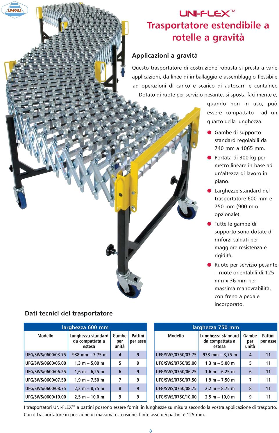 ad un Dati tecnici del trasportatore larghezza 600 mm Modello Lunghezza standard Gambe Pattini da compattata a per per asse estesa unità UFG/SWS/0600/03.75 938 mm 3,75 m 4 9 UFG/SWS/0600/05.