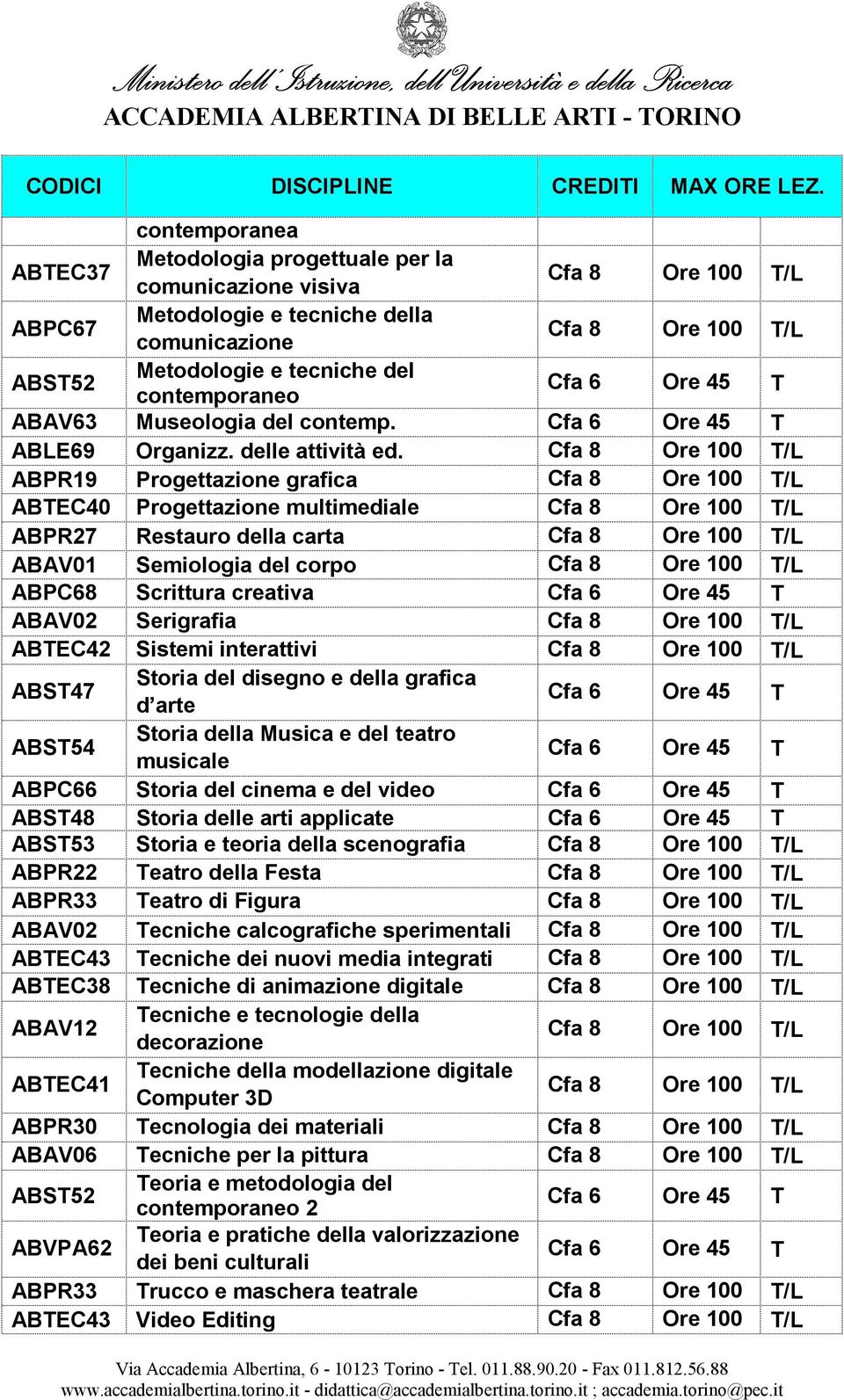 ABPR19 Progettazione grafica ABTEC40 Progettazione multimediale ABPR27 Restauro della carta ABAV01 Semiologia del corpo ABPC68 Scrittura creativa ABAV02 Serigrafia ABTEC42 Sistemi interattivi ABST47