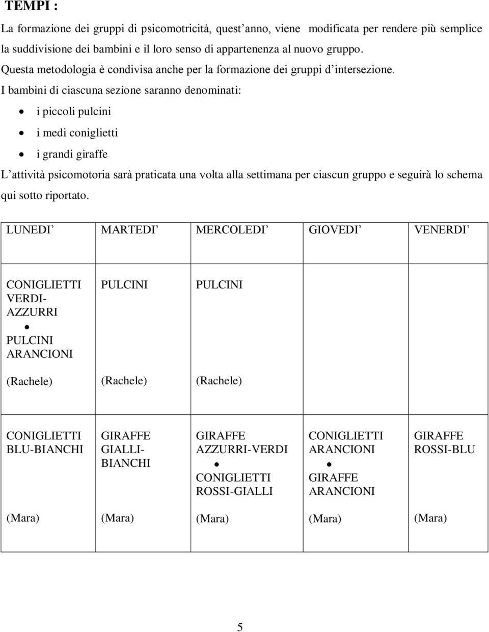 I bambini di ciascuna sezione saranno denominati: i piccoli pulcini i medi coniglietti i grandi giraffe L attività psicomotoria sarà praticata una volta alla settimana per ciascun gruppo e seguirà lo