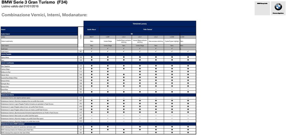 Sedili interni 481 Vernici Pastello Alpine White 300 Nero 668 Vernici metallizzate Nero Sapphire 475 Kalahari Beige 481 Melbourne Red A75 Glacier Silver A83 Imperial Blue Brilliant Effect A89 Mineral