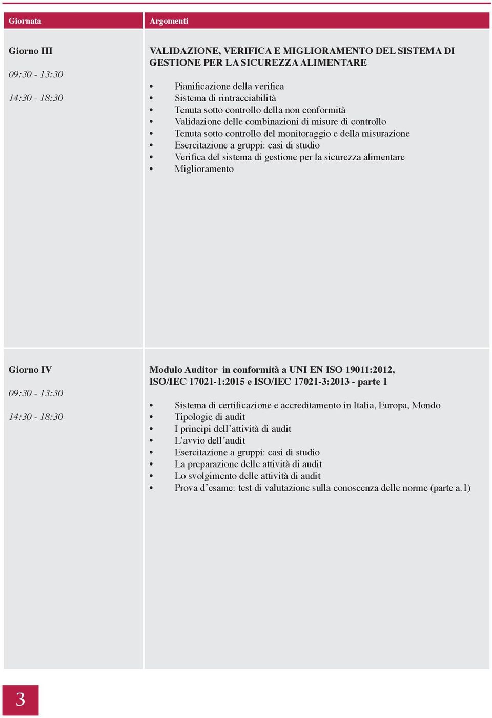 sistema di gestione per la sicurezza alimentare Miglioramento Giorno IV Modulo Auditor in conformità a UNI EN ISO 19011:2012, ISO/IEC 17021-1:2015 e ISO/IEC 17021-3:2013 - parte 1 Sistema di