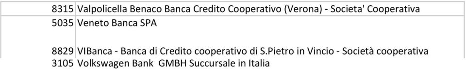 Banca di Credito cooperativo di S.