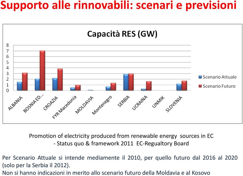 Scenario Attuale si intende mediamente il 2010, per quello futuro dal 2016 al 2020 (solo