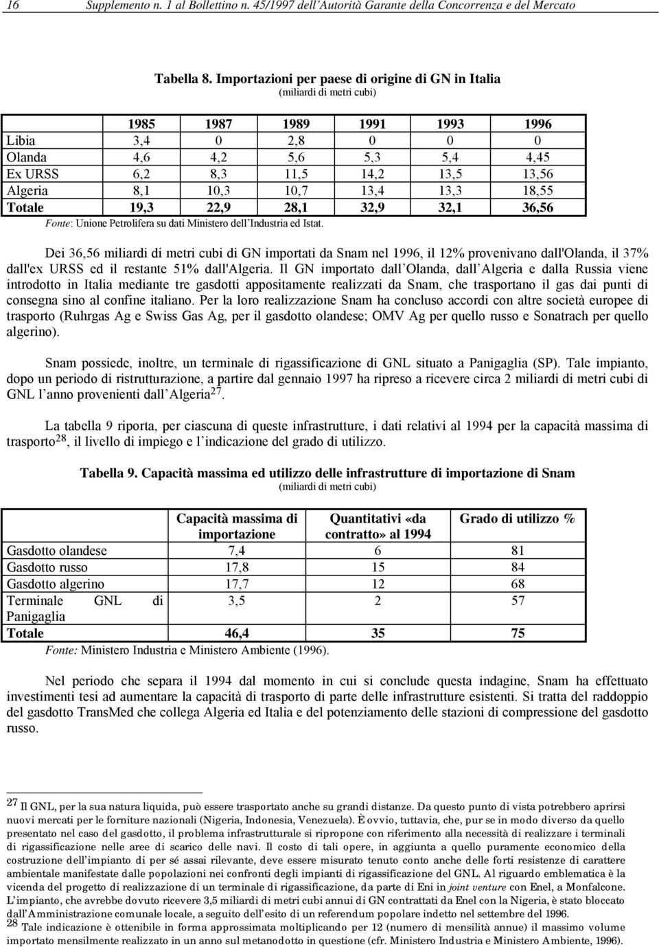 Algeria 8,1 10,3 10,7 13,4 13,3 18,55 Totale 19,3 22,9 28,1 32,9 32,1 36,56 Fonte: Unione Petrolifera su dati Ministero dell Industria ed Istat.