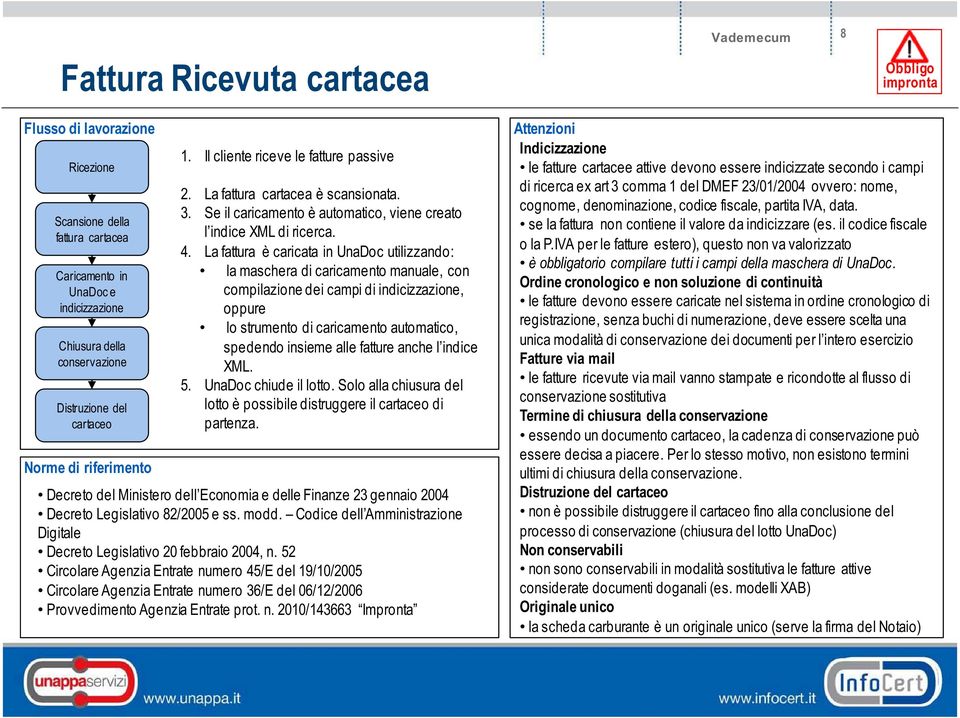 52 Circolare Agenzia Entrate numero 45/E del 19/10/2005 le fatture cartacee attive devono essere indicizzate secondo i campi di ricerca ex art 3 comma 1 del DMEF 23/01/2004 ovvero: nome, cognome,