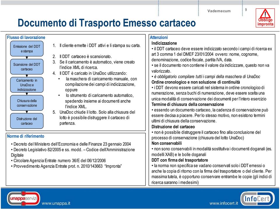 campi di ricerca ex art 3 comma 1 del DMEF 23/01/2004 ovvero: nome, cognome, denominazione, codice fiscale, partita IVA, data.