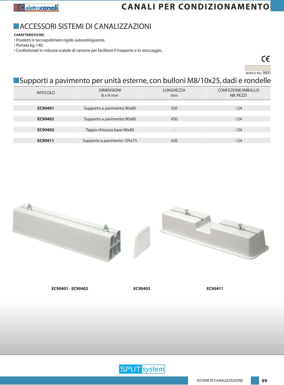 C ANALI PER CONDIZIONAMENTO BIANCO RAL 9001 Supporti a pavimento per unità esterne, con bulloni M8/10x25, dadi e rondelle DIMENSIONI B x H mm LUNGHEZZA