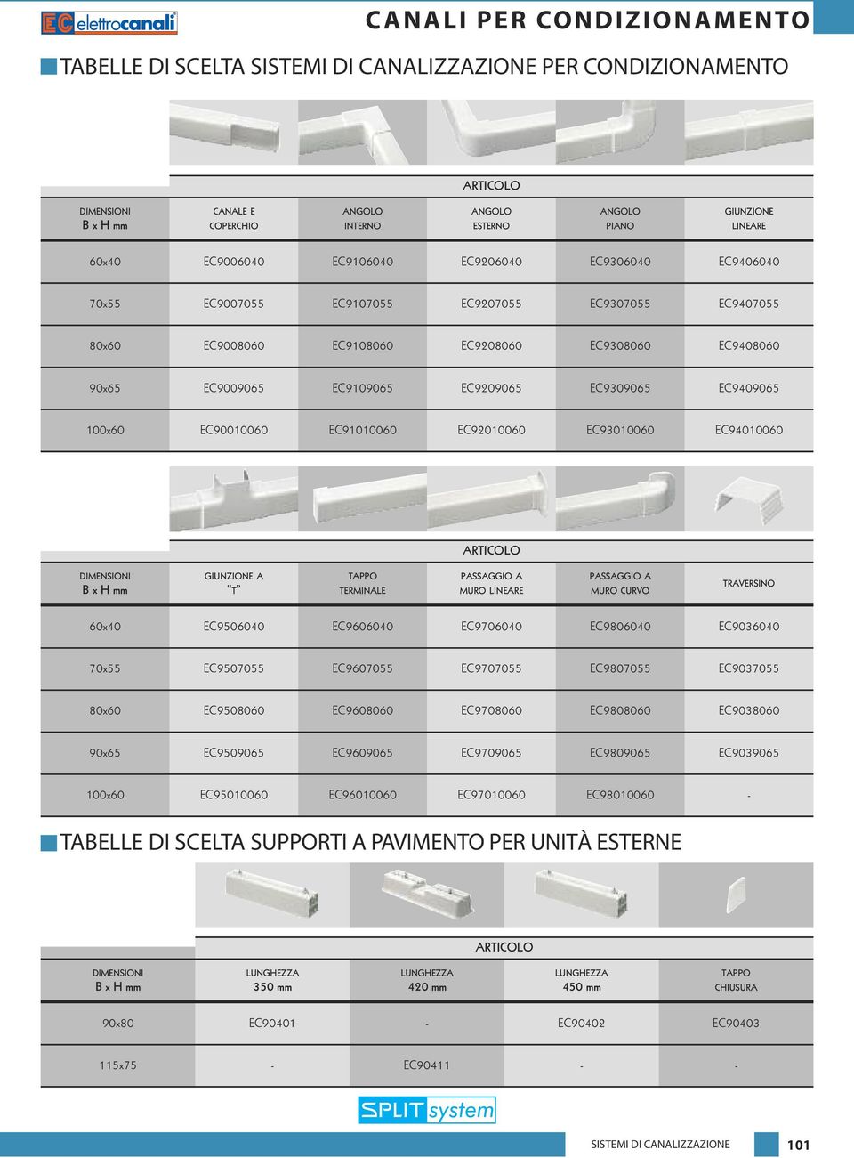 EC90010060 EC91010060 EC92010060 EC93010060 EC94010060 DIMENSIONI B x H mm GIUNZIONE A T TAPPO TERMINALE PASSAGGIO A MURO LINEARE PASSAGGIO A MURO CURVO TRAVERSINO 60x40 EC9506040 EC9606040 EC9706040