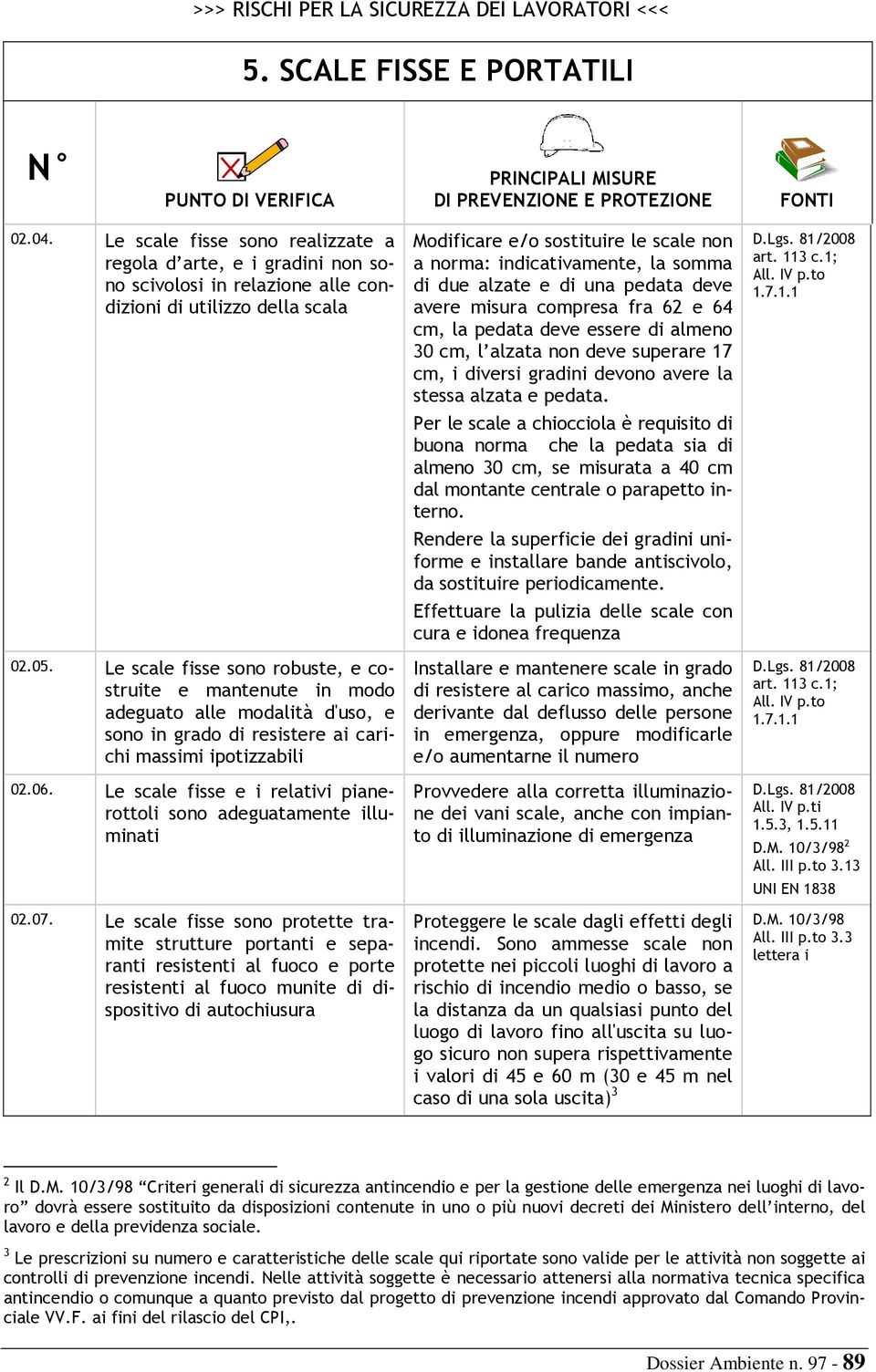 Le scale fisse e i relativi pianerottoli sono adeguatamente illuminati 02.07.