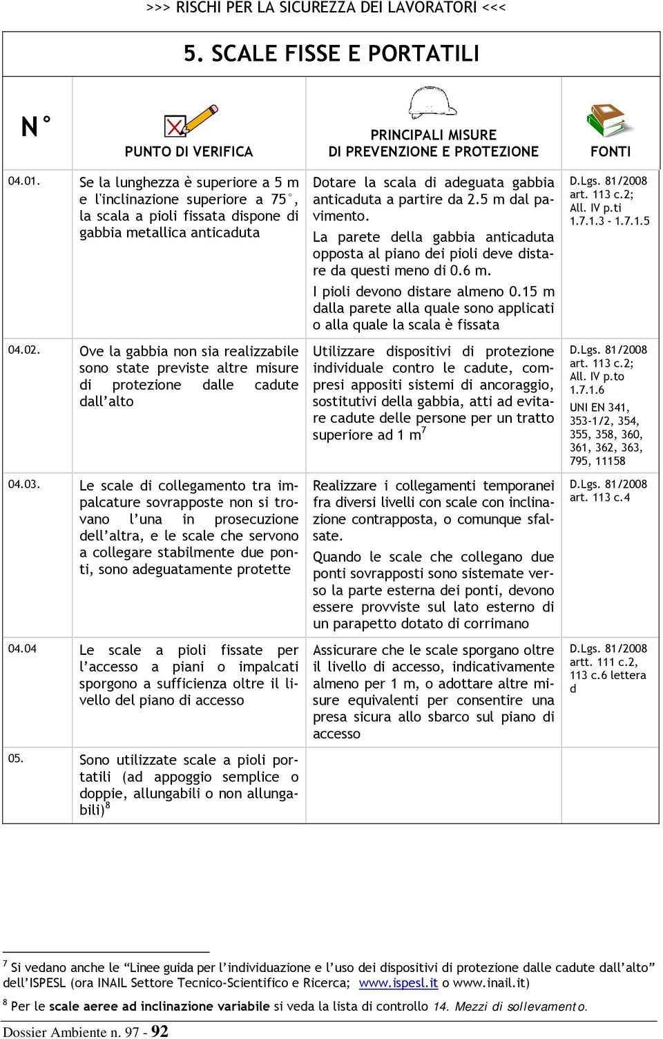 Le scale di collegamento tra impalcature sovrapposte non si trovano l una in prosecuzione dell altra, e le scale che servono a collegare stabilmente due ponti, sono adeguatamente protette 04.