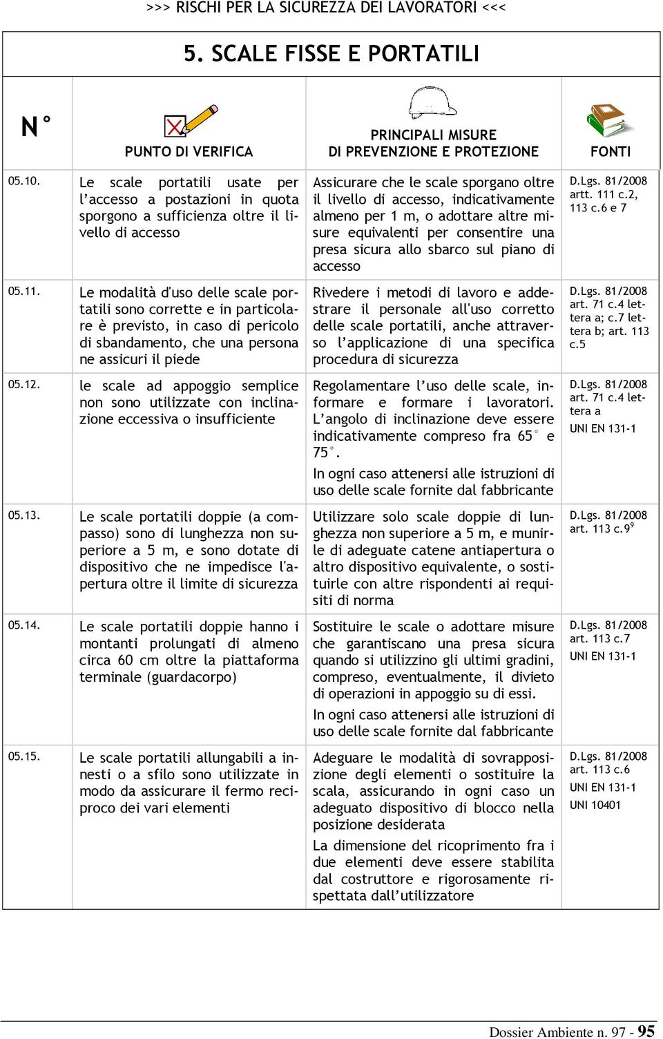 le scale ad appoggio semplice non sono utilizzate con inclinazione eccessiva o insufficiente 05.13.