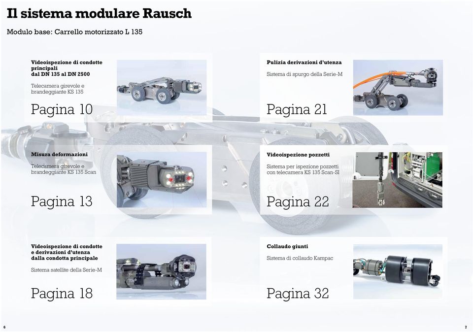 brandeggiante KS 135 Scan Videoispezione pozzetti Sistema per ispezione pozzetti con telecamera KS 135 Scan-SI Pagina 13 Pagina 22 Videoispezione di