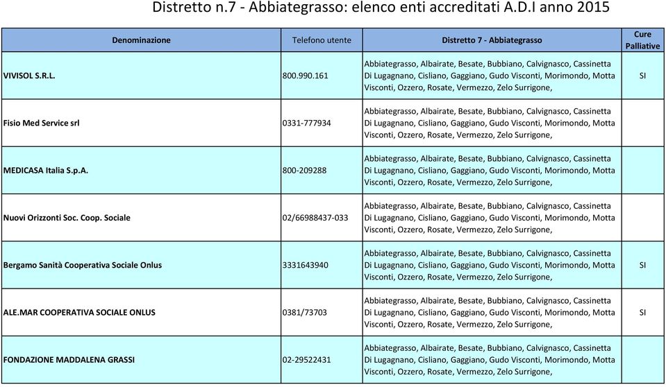 Coop. Sociale 02/66988437-033 Bergamo Sanità Cooperativa Sociale Onlus 3331643940 ALE.