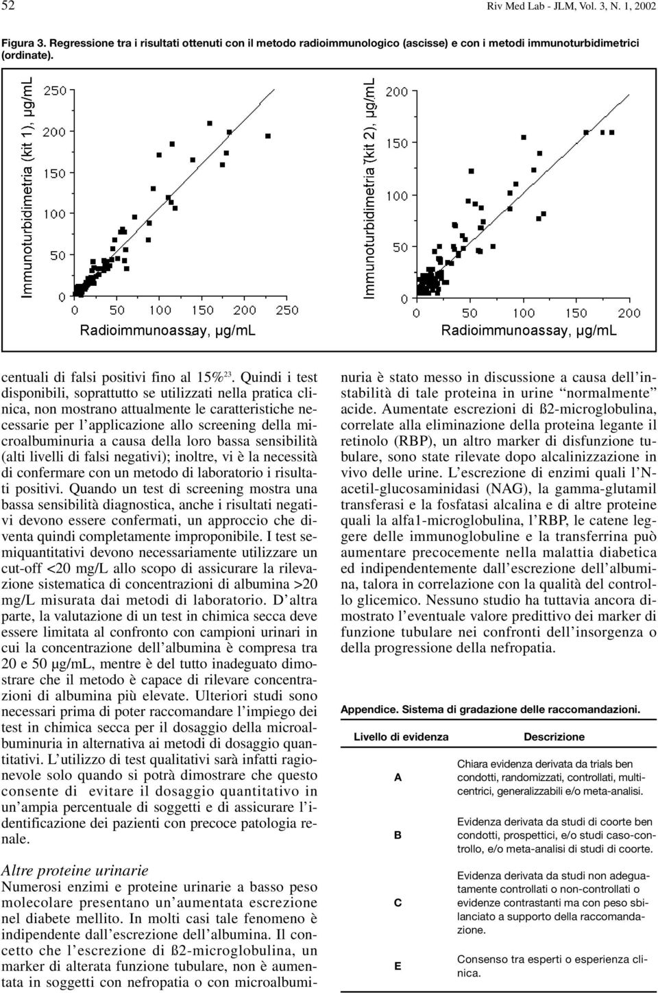 Quindi i test disponibili, soprattutto se utilizzati nella pratica clinica, non mostrano attualmente le caratteristiche necessarie per l applicazione allo screening della microalbuminuria a causa