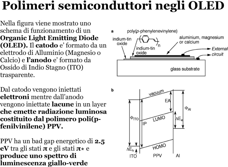 Dal catodo vengono iniettati elettroni mentre dall anodo vengono iniettate lacune in un layer che emette radiazione luminosa costituito dal