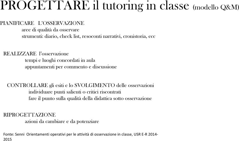 esiti e lo SVOLGIMENTO delle osservazioni individuare punti salienti o critici riscontrati fare il punto sulla qualità della didattica sotto