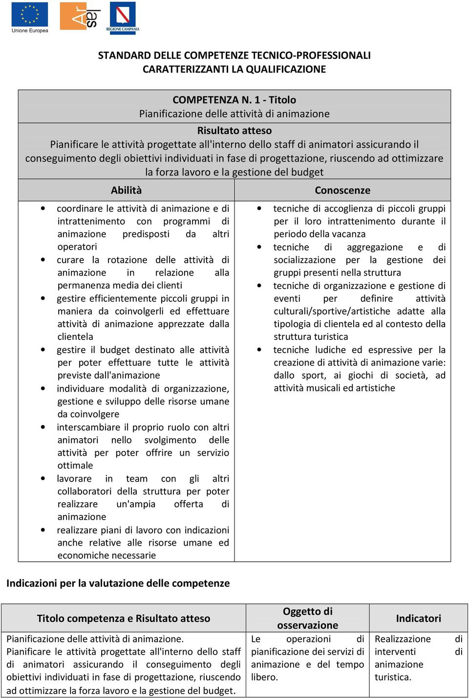 riuscendo ad ottimizzare la forza lavoro e la gestione del budget coordinare le attività di e di intrattenimento con programmi di predisposti da altri operatori curare la rotazione delle attività di