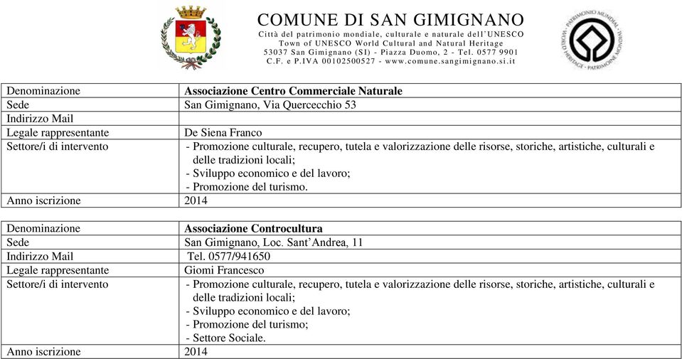 Anno iscrizione 2014 Associazione Controcultura Sede San Gimignano, Loc. Sant Andrea, 11 Tel.