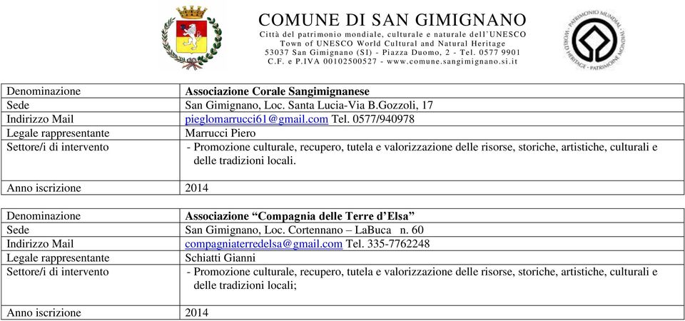 locali. Anno iscrizione 2014 Associazione Compagnia delle Terre d Elsa Sede San Gimignano, Loc. Cortennano LaBuca n. 60 compagniaterredelsa@gmail.