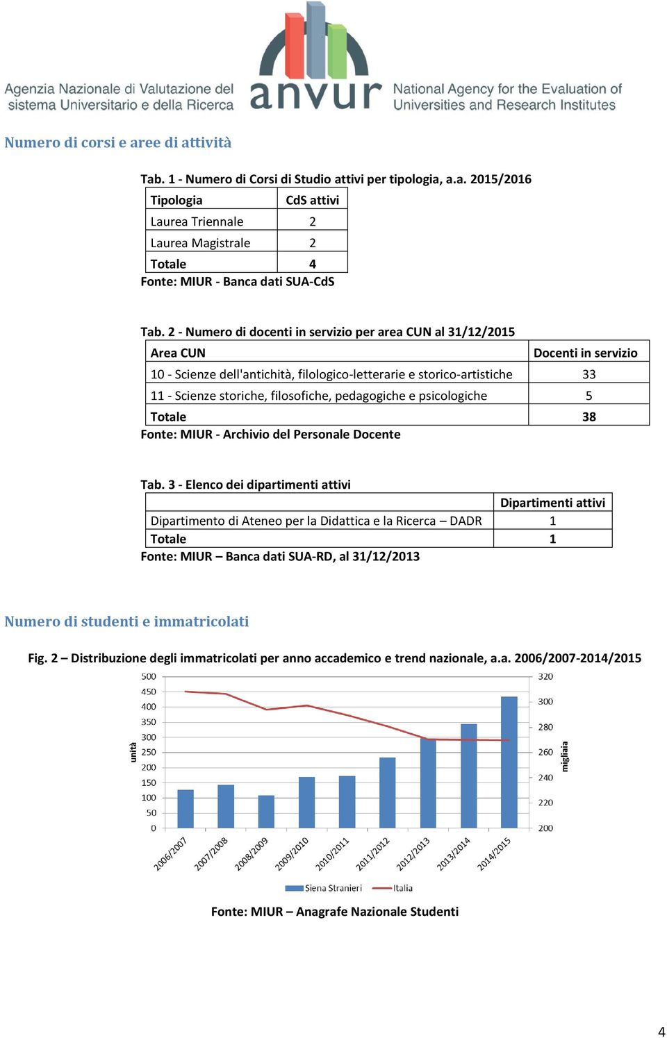 filosofiche, pedagogiche e psicologiche 5 Totale 38 Fonte: MIUR - Archivio del Personale Docente Tab.