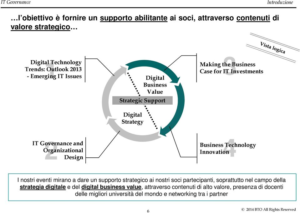 Organizational Design Business Technology Innovation I nostri eventi mirano a dare un supporto strategico ai nostri soci partecipanti, soprattutto nel campo