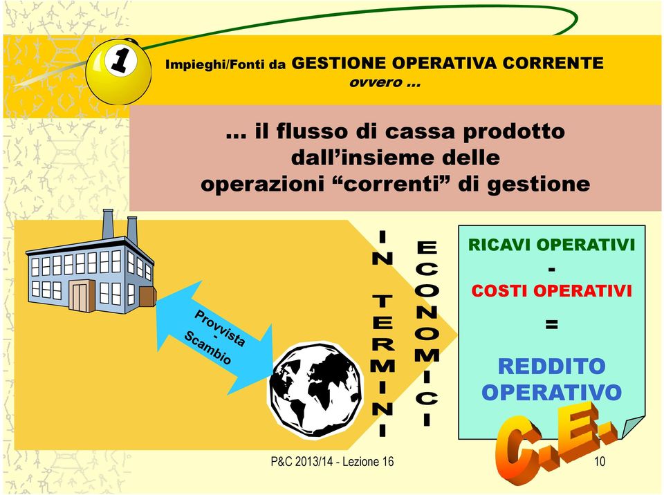 operazioni correnti di gestione RICAVI OPERATIVI -