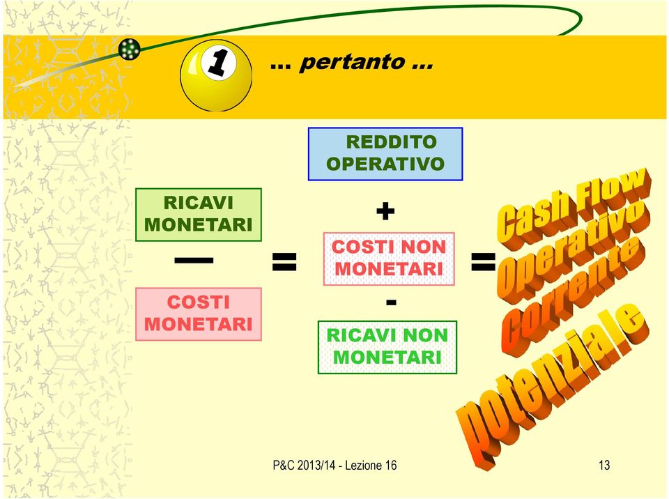 + COSTI NON MONETARI - RICAVI