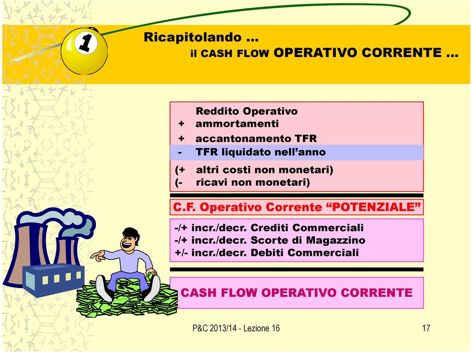 monetari) C.F. Operativo Corrente POTENZIALE -/+ incr./decr. Crediti Commerciali -/+ incr.