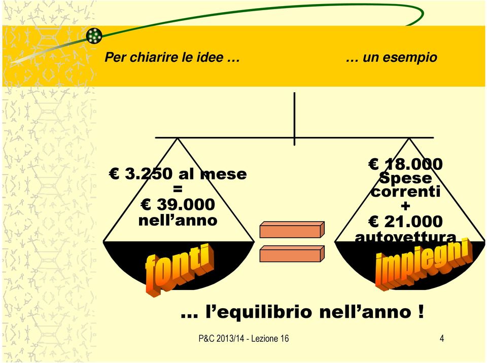 000 Spese correnti + 21.