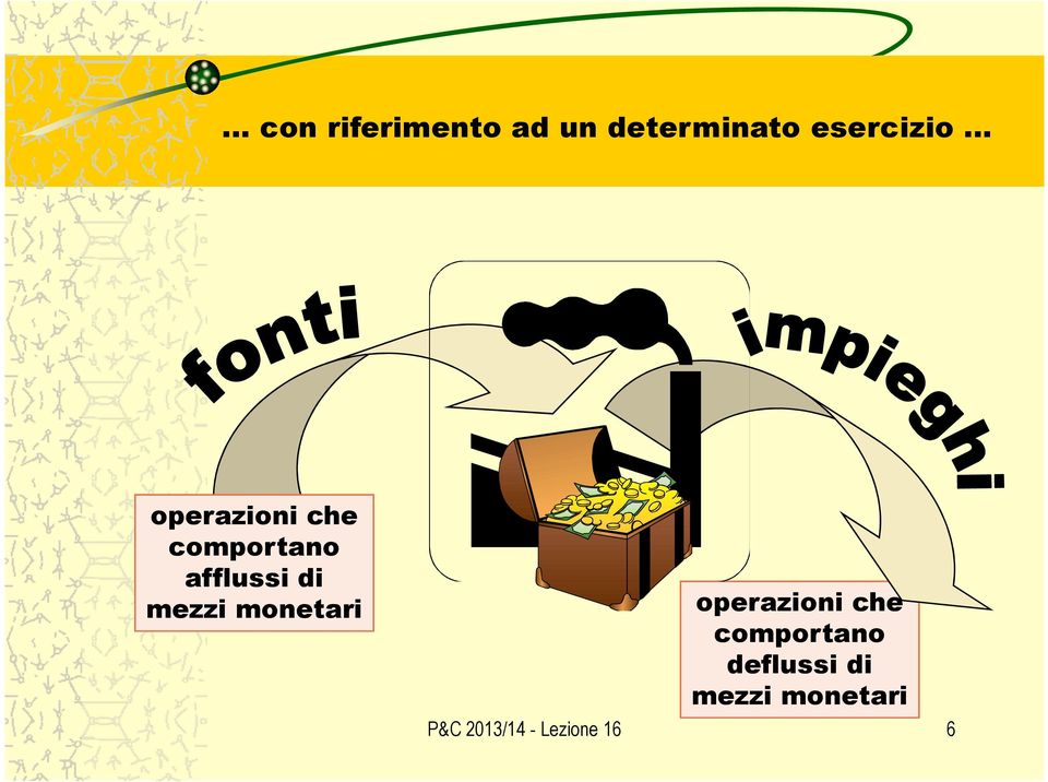 monetari operazioni che comportano deflussi