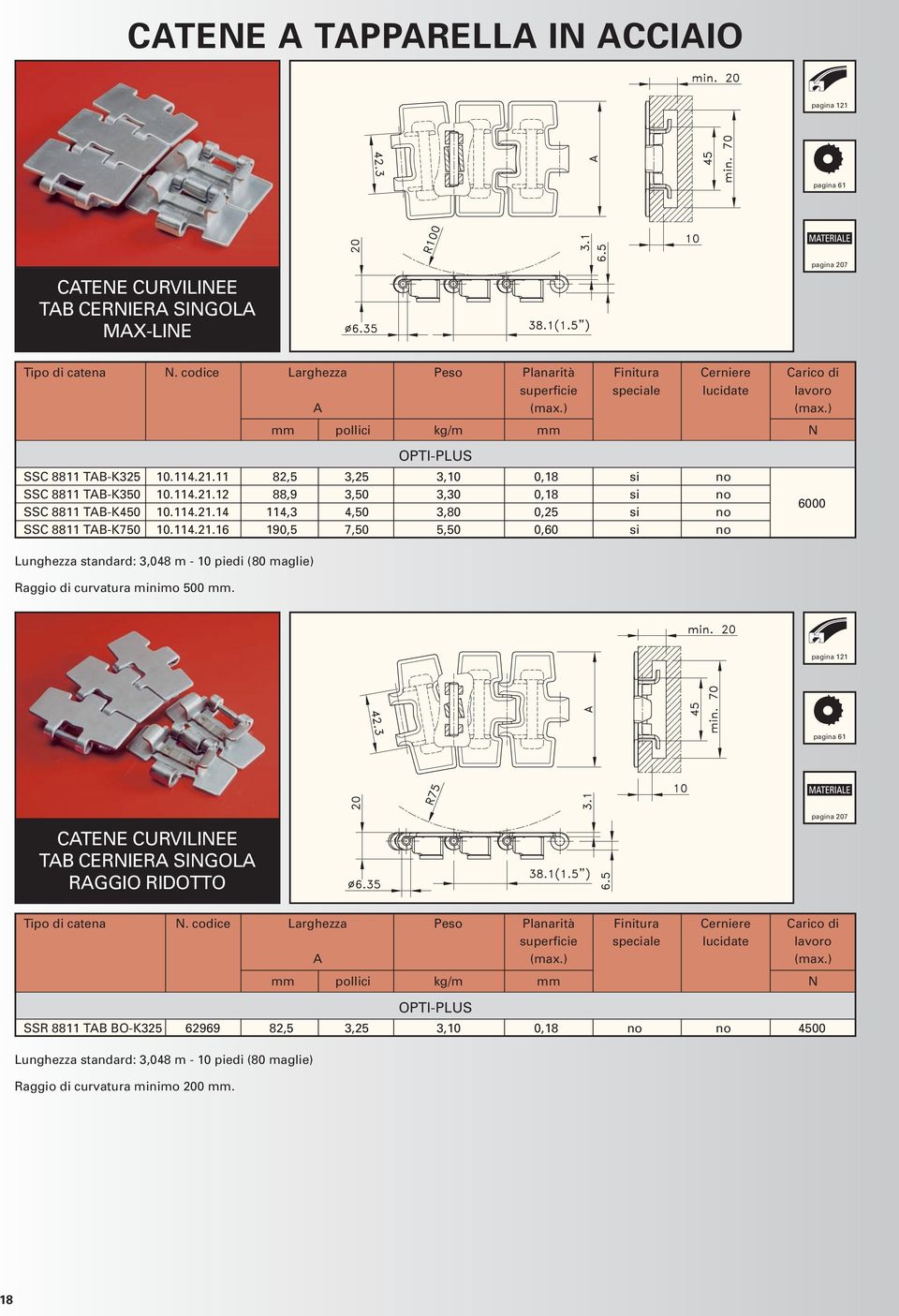 Lu Ra pagina 121 pagina 61 CTEE CURVILIEE TB CERIER SIGOL RGGIO RIDOTTO Tipo di catena.