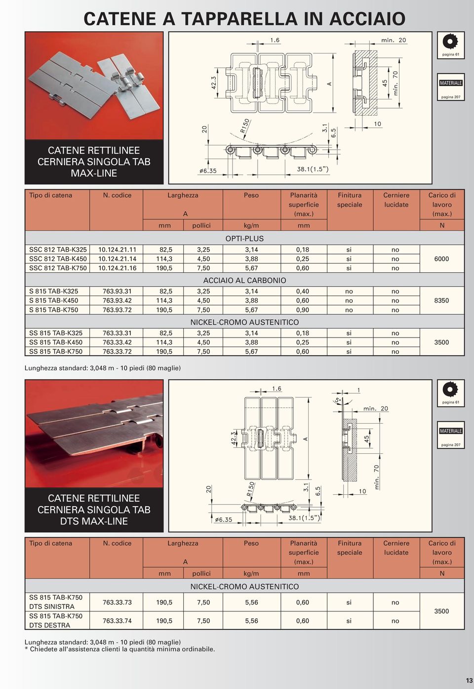 33.31 82,5 3,25 3,14 0,18 si no SS 815 TB-K450 763.33.42 114,3 4,50 3,88 0,25 si no 3500 SS 815 TB-K750 763.33.72 190,5 7,50 5,67 0,60 si no pagina 61 CTEE RETTILIEE CERIER SIGOL TB DTS MX-LIE Tipo di catena.