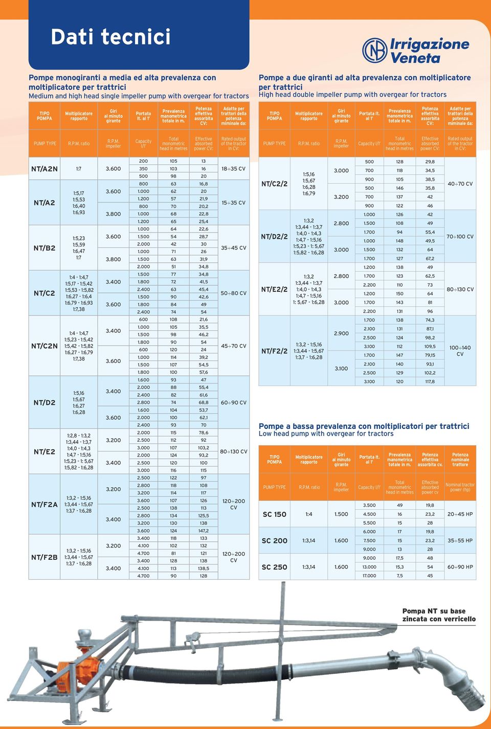 al 1 PUMP TYPE ratio Capacity l/1 head in metres in PUMP TYPE ratio Capacity l/1 head in metres in NT/A2N 1:7 NT/A2 NT/B2 NT/C2 1:5,17 1:5,53 1:6,40 1:6,93 1:5,23 1:5,59 1:6,47 1:7 1:4-1:4,7