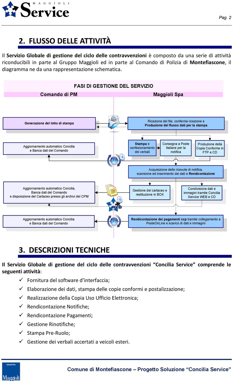 di Montefiascone, il diagramma ne da una rappresentazione schematica.