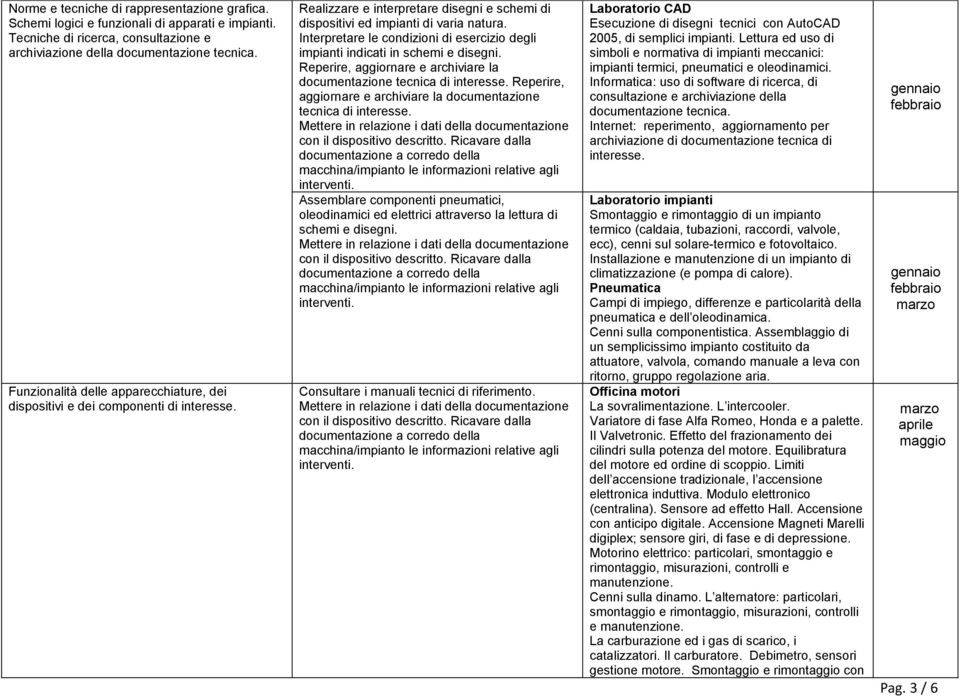 Interpretare le condizioni di esercizio degli impianti indicati in schemi e disegni. Reperire, aggiornare e archiviare la documentazione tecnica di interesse.