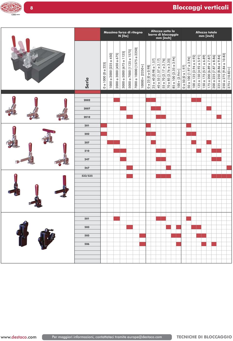 17] 55 a 70 [2.17 a 2.76] 70 a 85 [2.76 a 3.35] 85 a 100 [3.35 a 3.94] 100+ [3.94+] 0 a 50 [0 a 1.97] 50 a 100 [1.97 a 3.94] 100 a 125 [3.94 a 4.92] 125 a 150 [4.92 a 5.