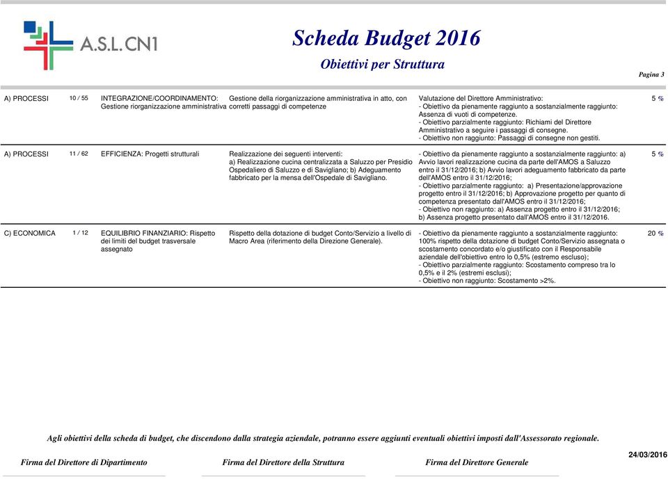 Adeguamento fabbricato per la mensa dell'ospedale di Savigliano. Valutazione del Direttore Amministrativo: Assenza di vuoti di competenze.