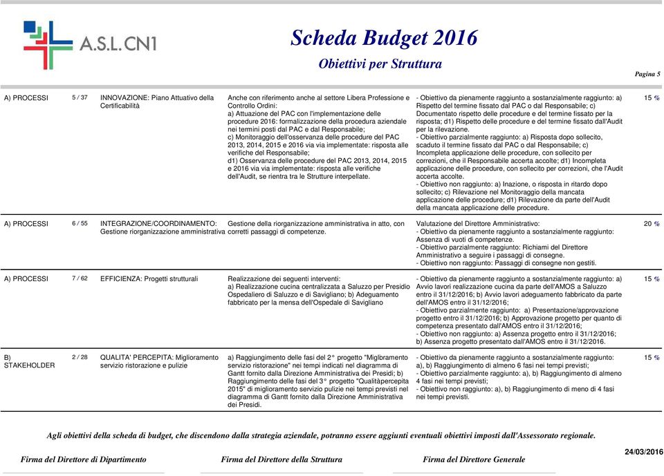 2015 e 2016 via via implementate: risposta alle verifiche del Responsabile; d1) Osservanza delle procedure del PAC 2013, 2014, 2015 e 2016 via via implementate: risposta alle verifiche dell'audit, se