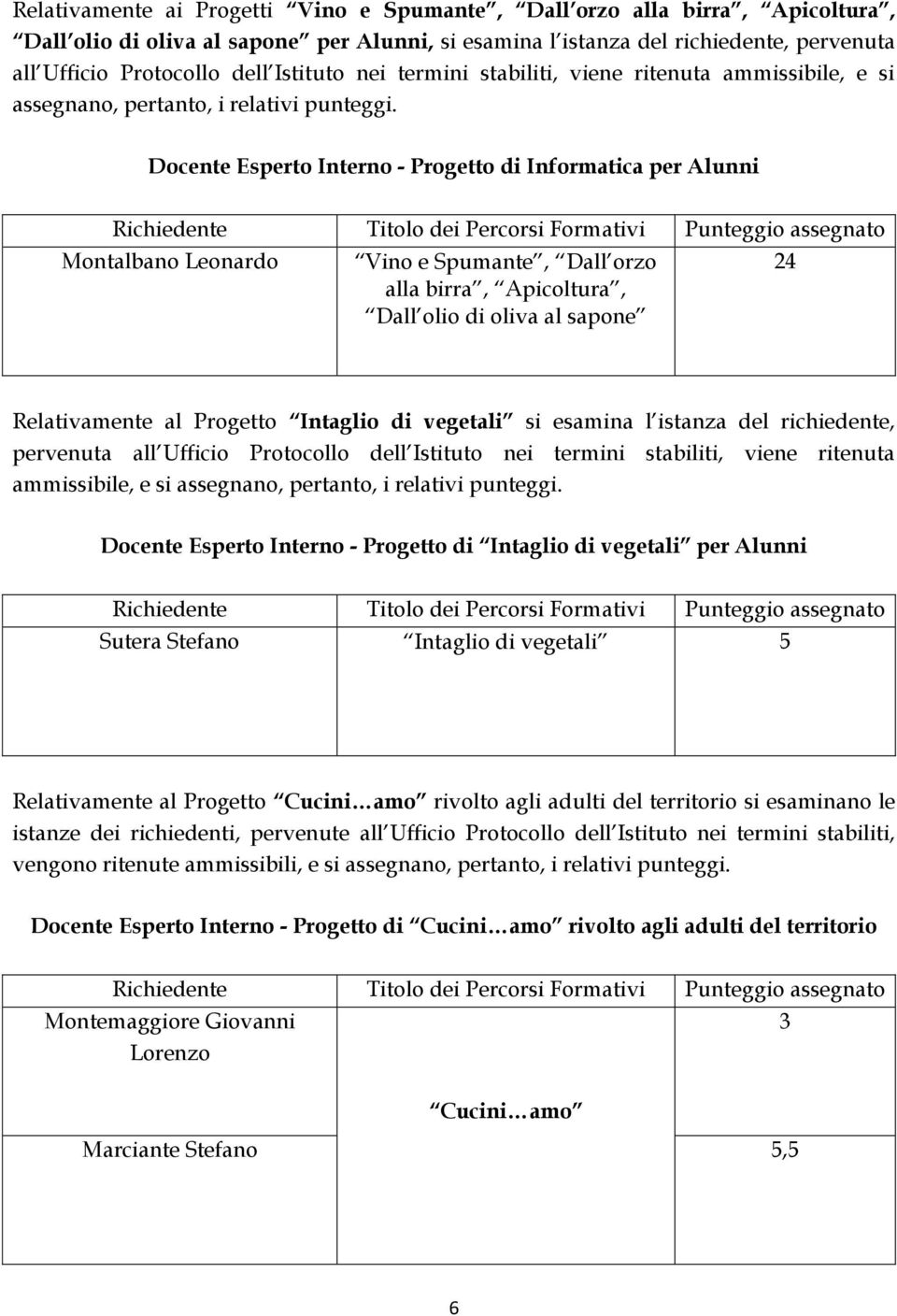 Docente Esperto Interno - Progetto di Informatica per Alunni Montalbano Leonardo Vino e Spumante, Dall orzo alla birra, Apicoltura, Dall olio di oliva al sapone 24 Relativamente al Progetto Intaglio